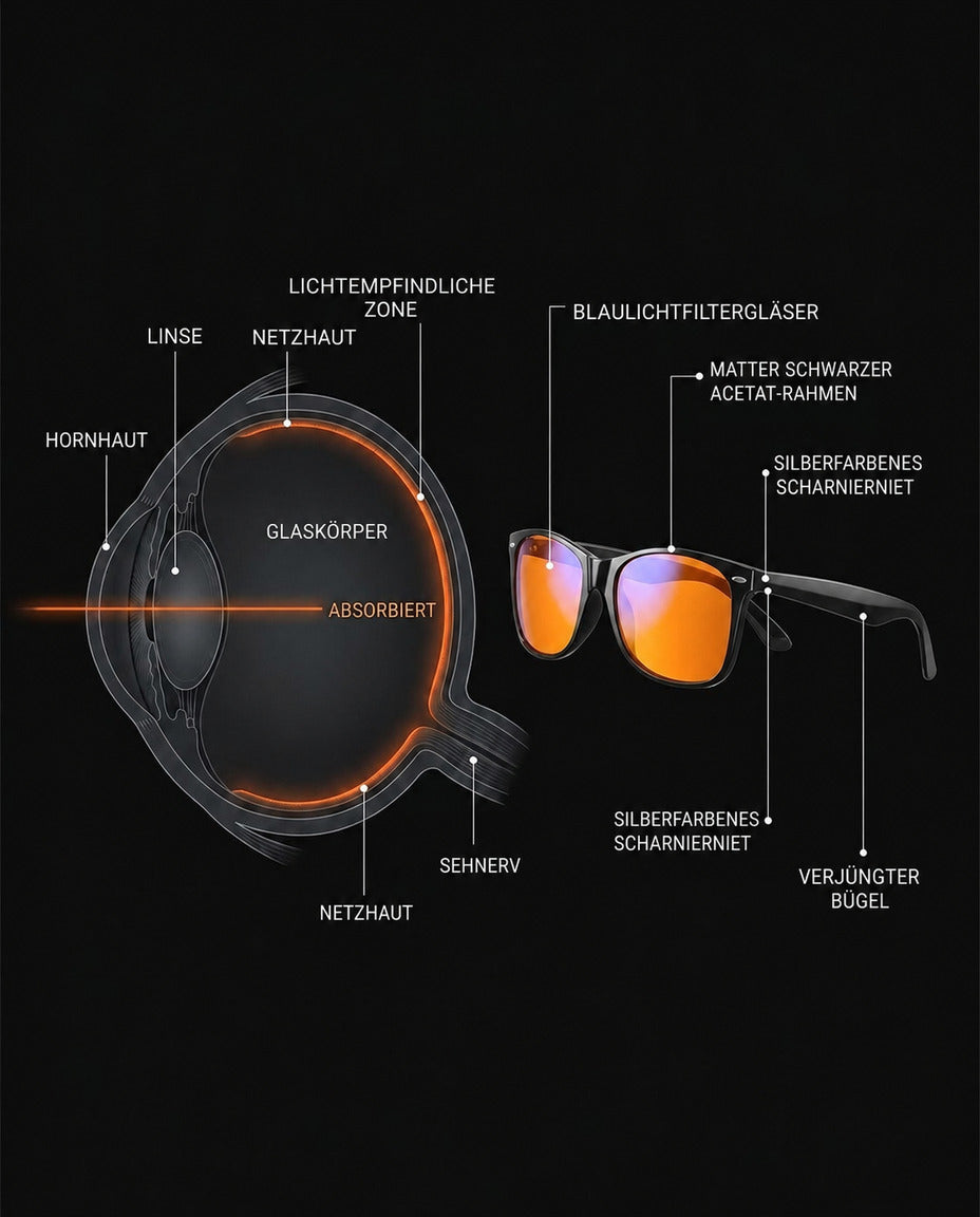 Blaulichtfilter-Brille für Gaming und Bildschirmarbeit – klarer Fokus, weniger Blendung – Produktbild 13