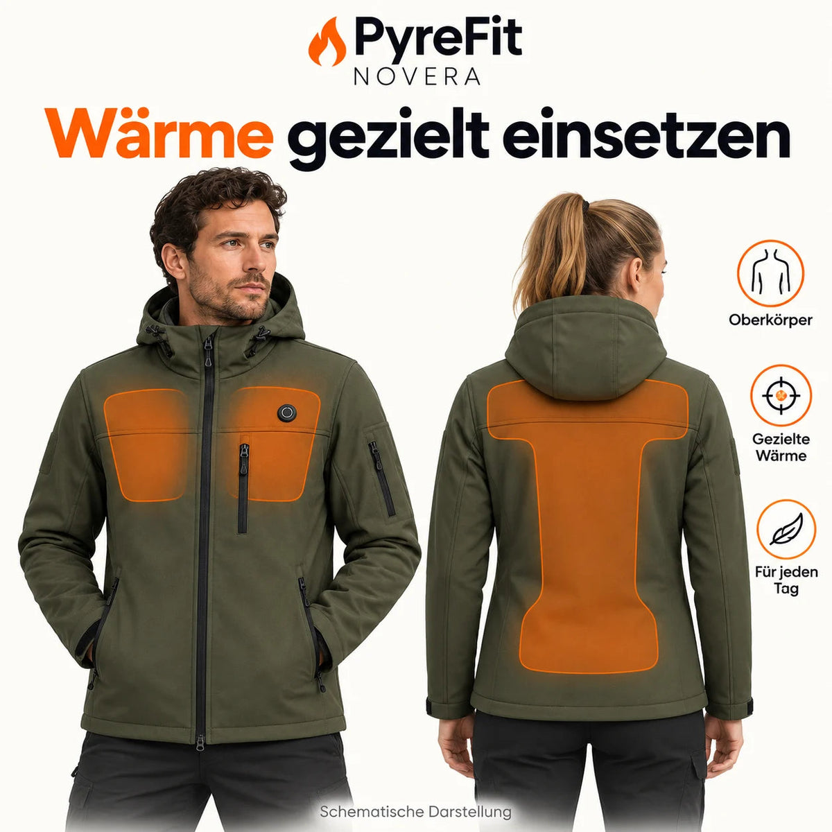 PyreFit Novera – Schematische Heizbereiche