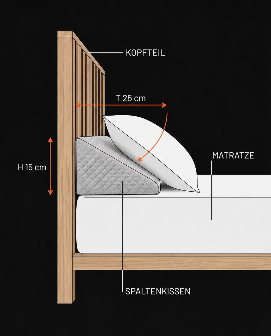 Keilkissen fürs Bett aus Memory-Schaum – sanfte Schräglage zum Lesen und Entspannen – Produktbild 11