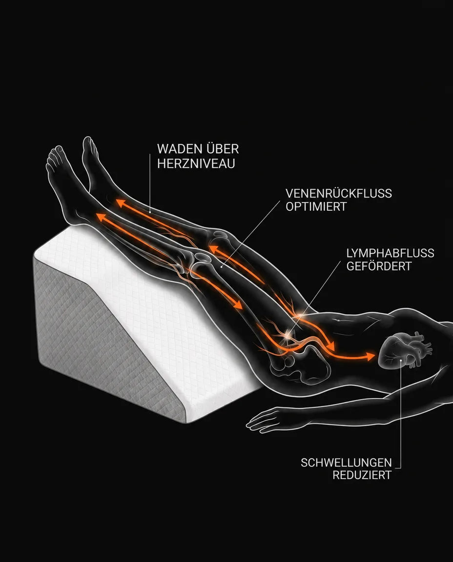 Venenkissen aus Memory-Schaum – entlastet Beine, Hüfte und unteren Rücken – Produktbild 12