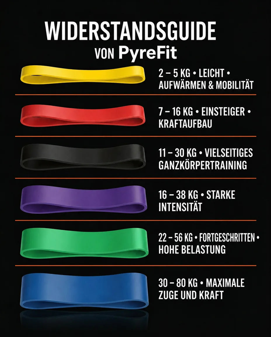 Fitnessbänder-Set mit mehreren Stärken – Kraft, Mobilität und Aufwärmen überall – Produktbild 7