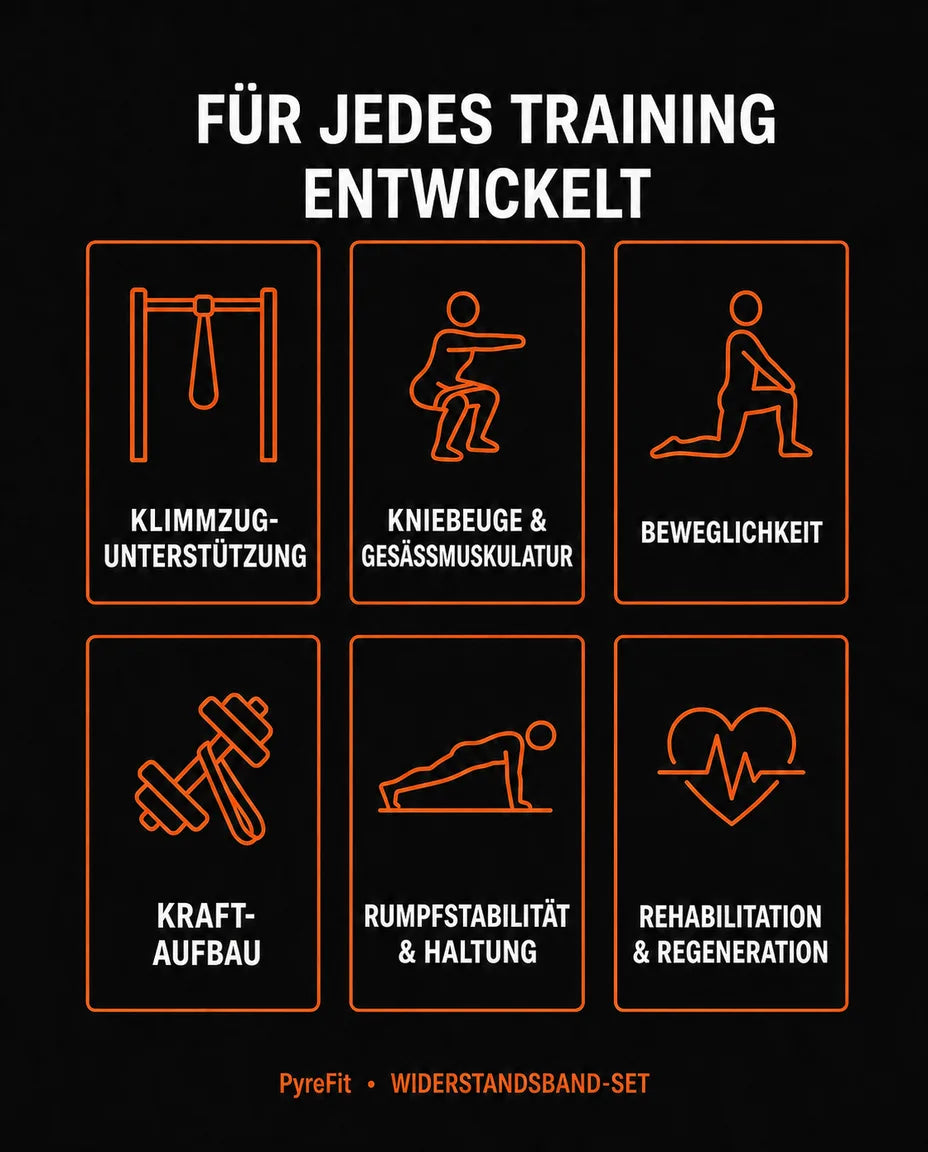 Fitnessbänder-Set mit mehreren Stärken – Kraft, Mobilität und Aufwärmen überall – Produktbild 9