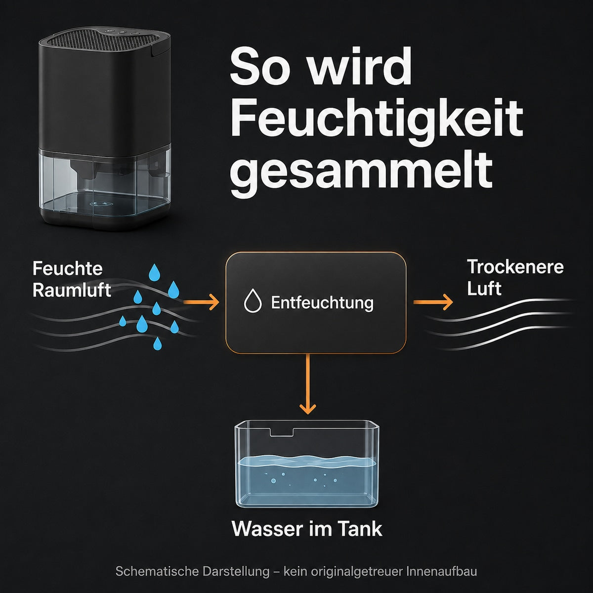 So wird Feuchtigkeit gesammelt