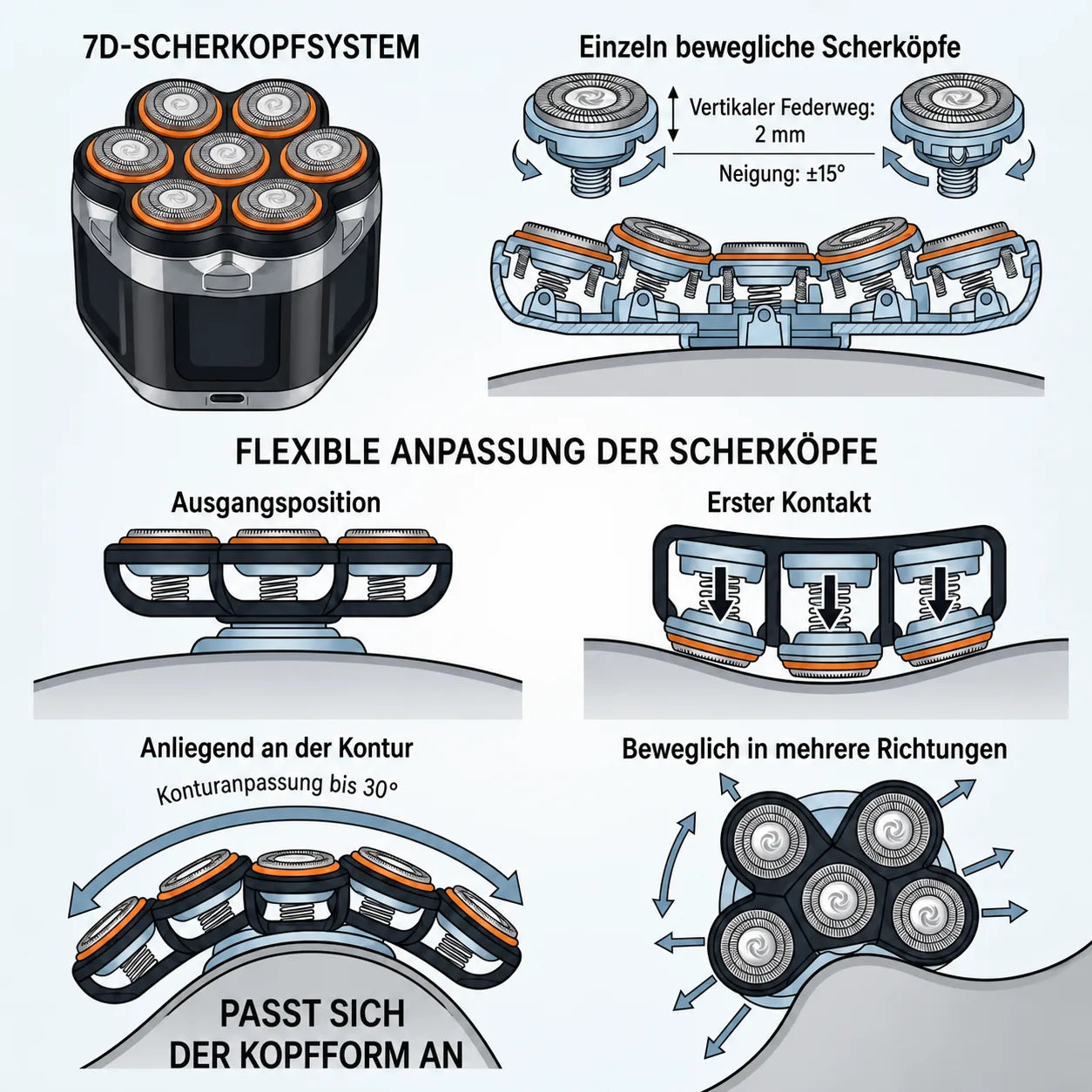 Flexible Köpfe passen sich Ihrer Form an