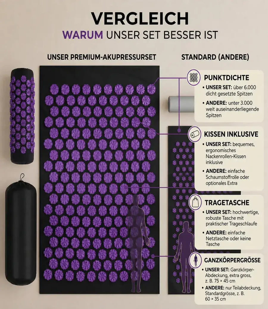 Höherer Komfort, besseres Design