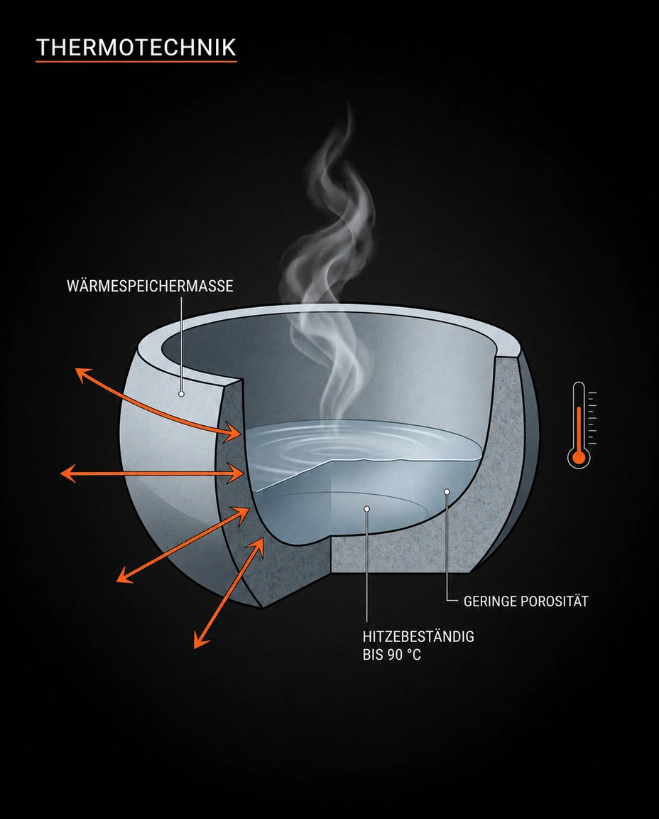 Thermostabiler Stein: von der Geologie geformt