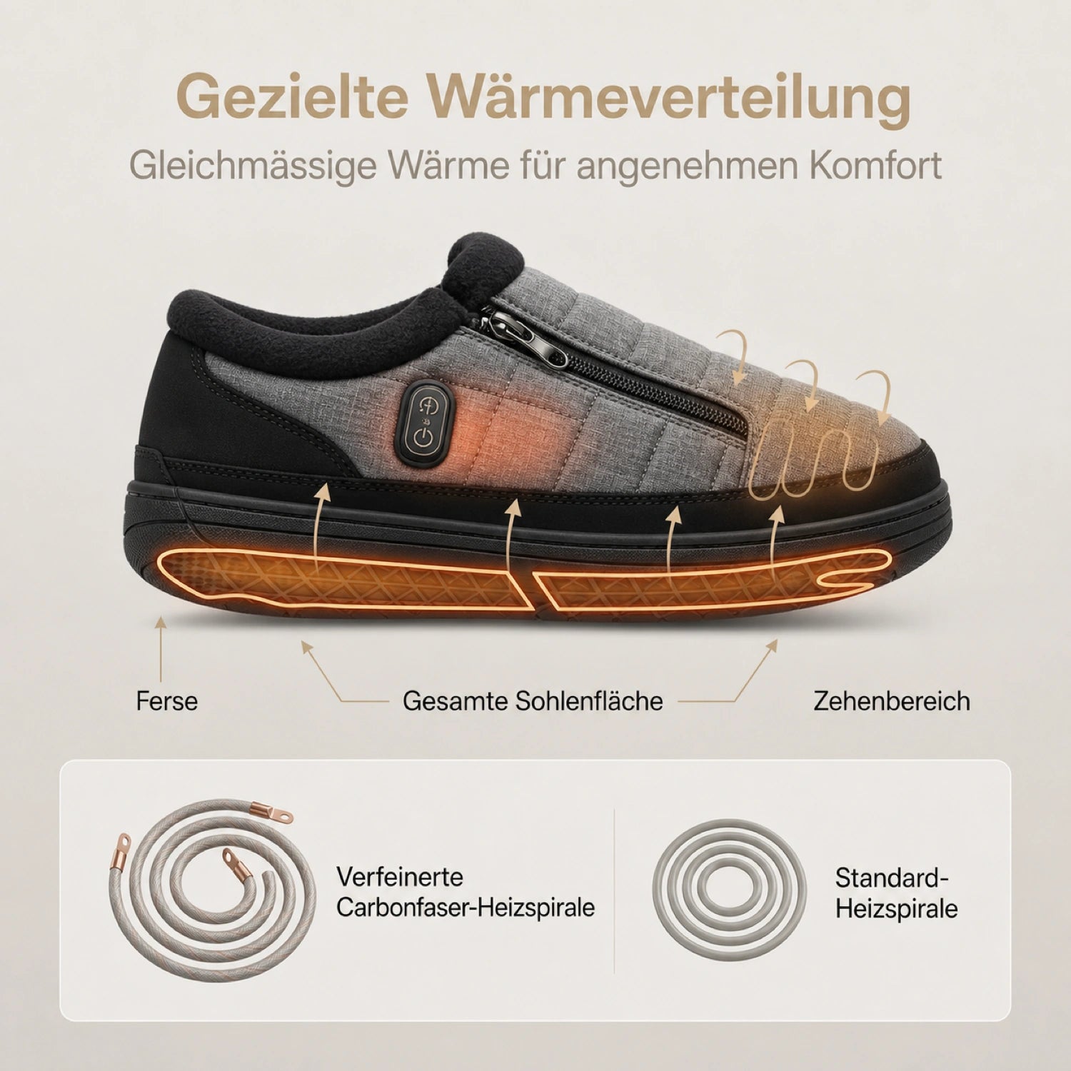 Sanfte Wärme, wo Sie sie am meisten spüren
